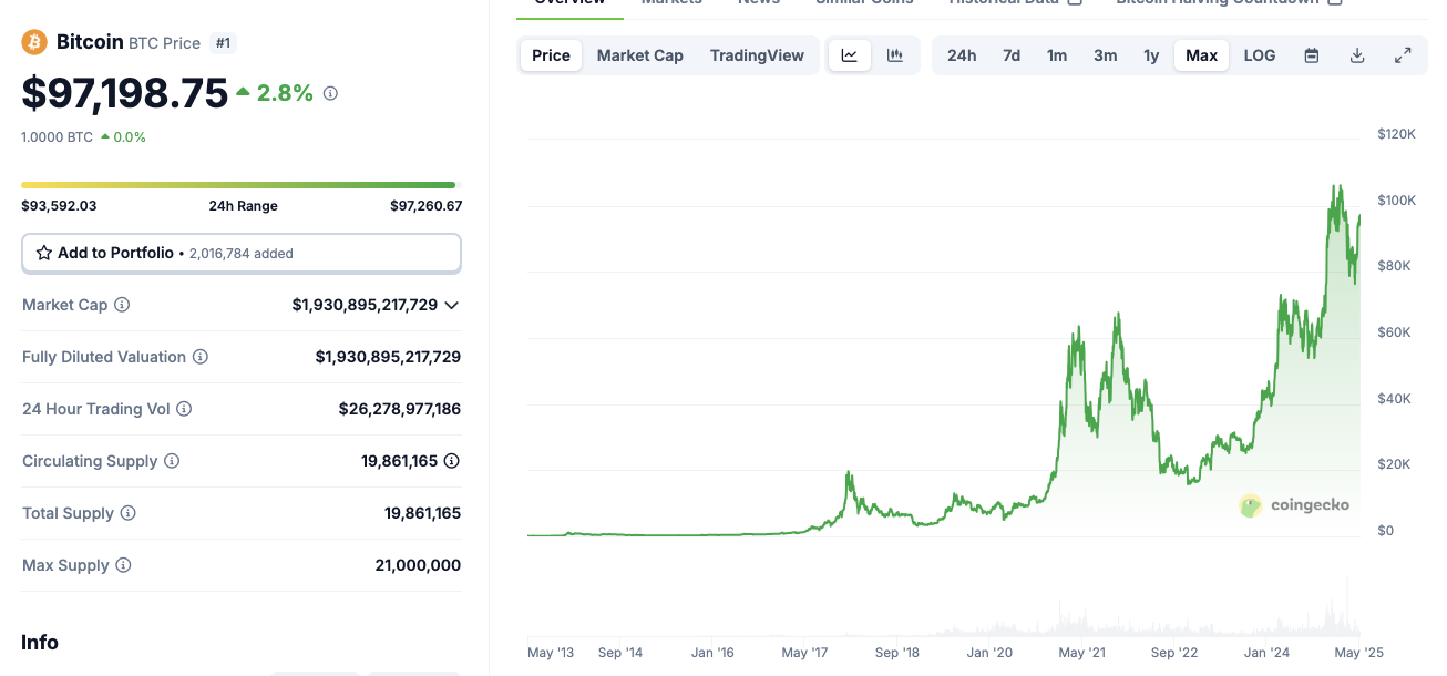 1746605926 269 ripple bitcoin ethereum aziatska obgortka 7 travnya Ripple, Bitcoin & Ethereum - азіатська обгортка 7 травня