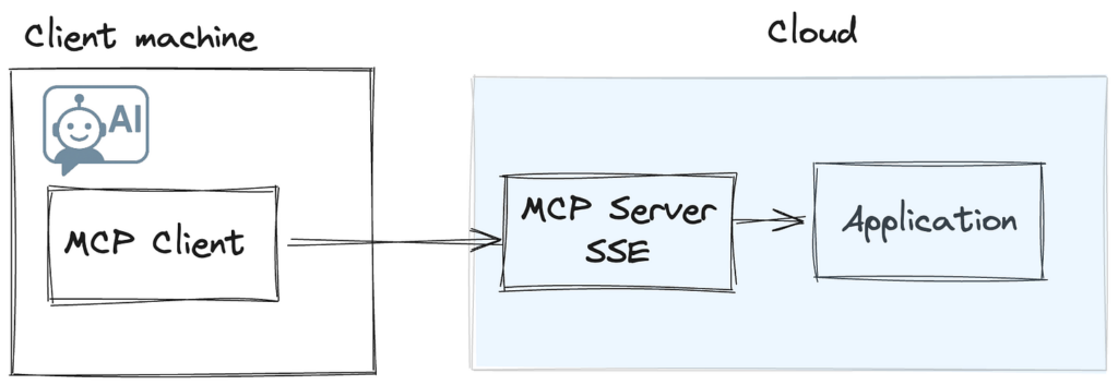 1746892806 127 yak ne pysaty server mcp Як не писати сервер MCP
