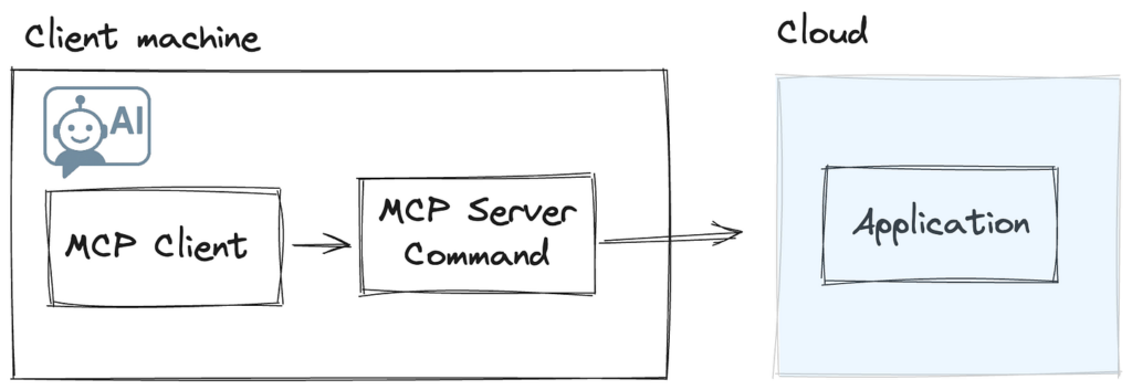 1746892806 606 yak ne pysaty server mcp Як не писати сервер MCP