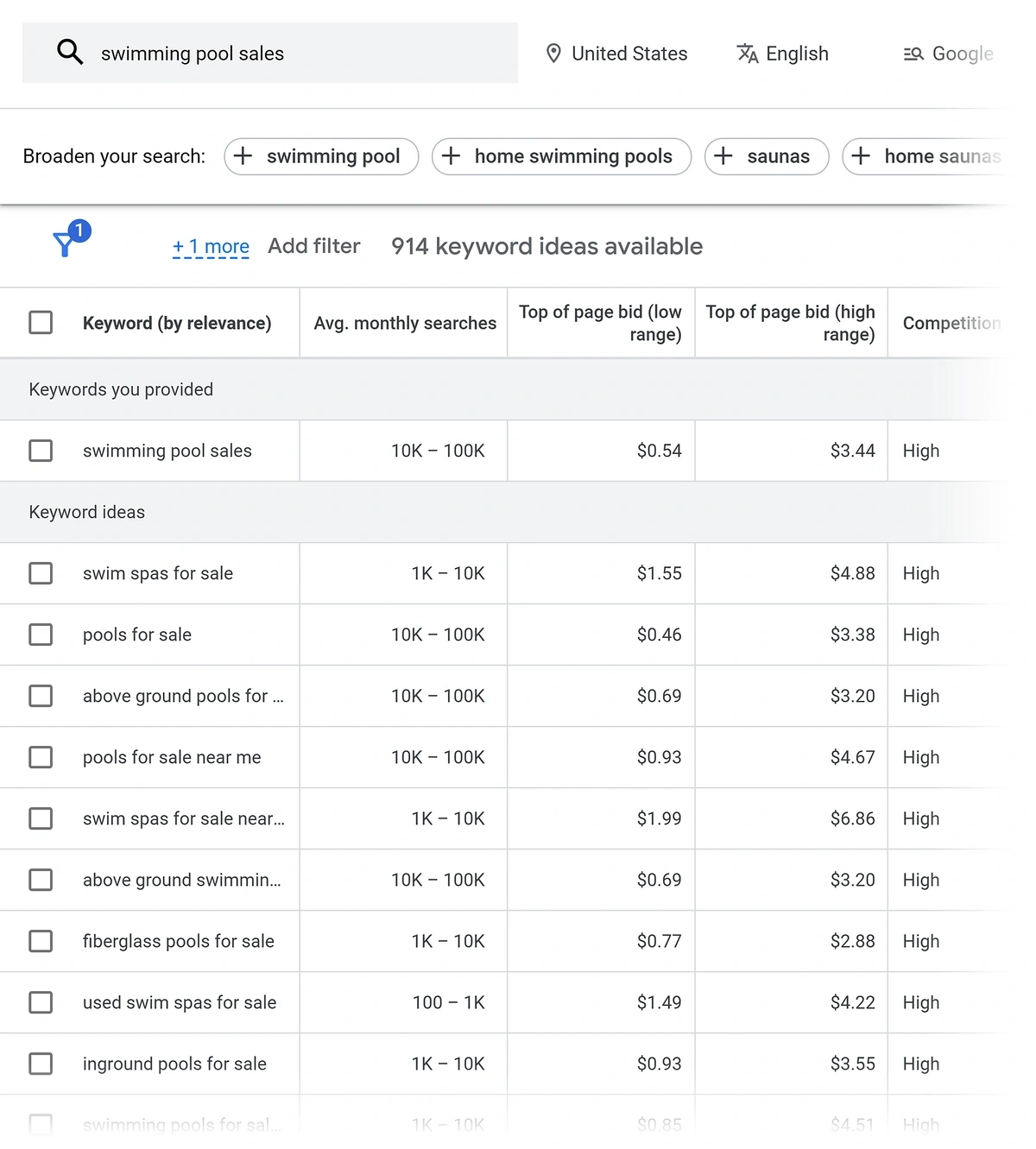 Результати планування ключових слів Google для "Продаж басейну."