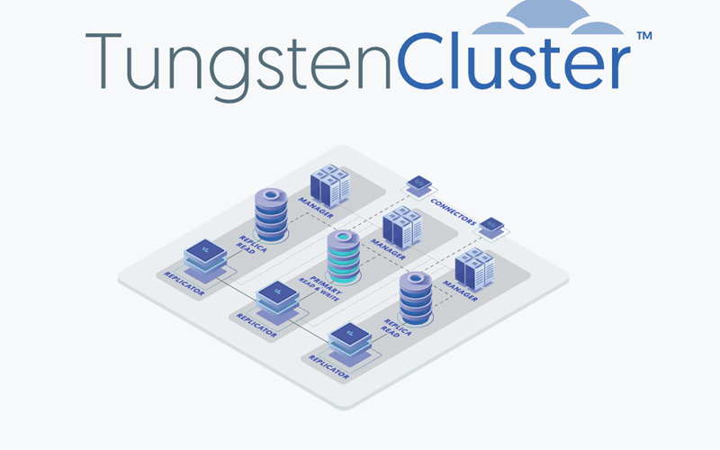 ПЕРЕВІРЕНТНИЙ ФУРГЕТ ТОГЛІТЕНА V8 Оператор для Kubernetes