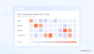 vyyavlennya anomaliyi acceldata Виявлення аномалії AccelData