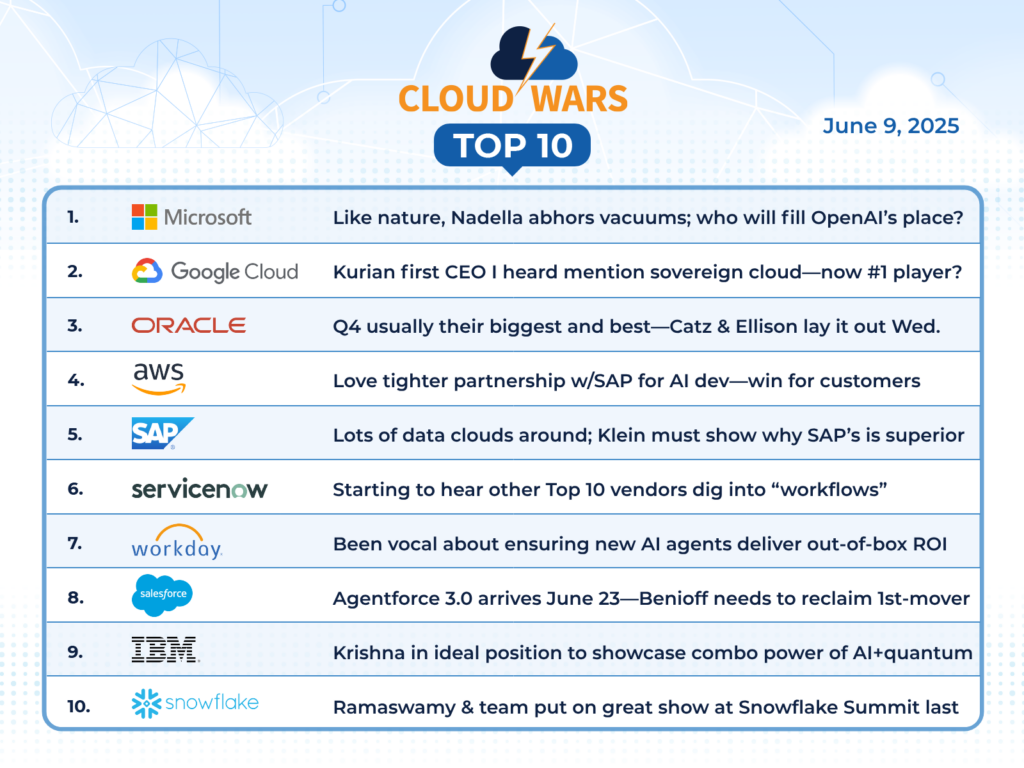 1749630769 391 oracle bude strybnuty google cloud yak najpopulyarnishyj postachalnyk hmarnyh hmar Oracle буде стрибнути Google Cloud як найпопулярніший постачальник хмарних хмар у світі