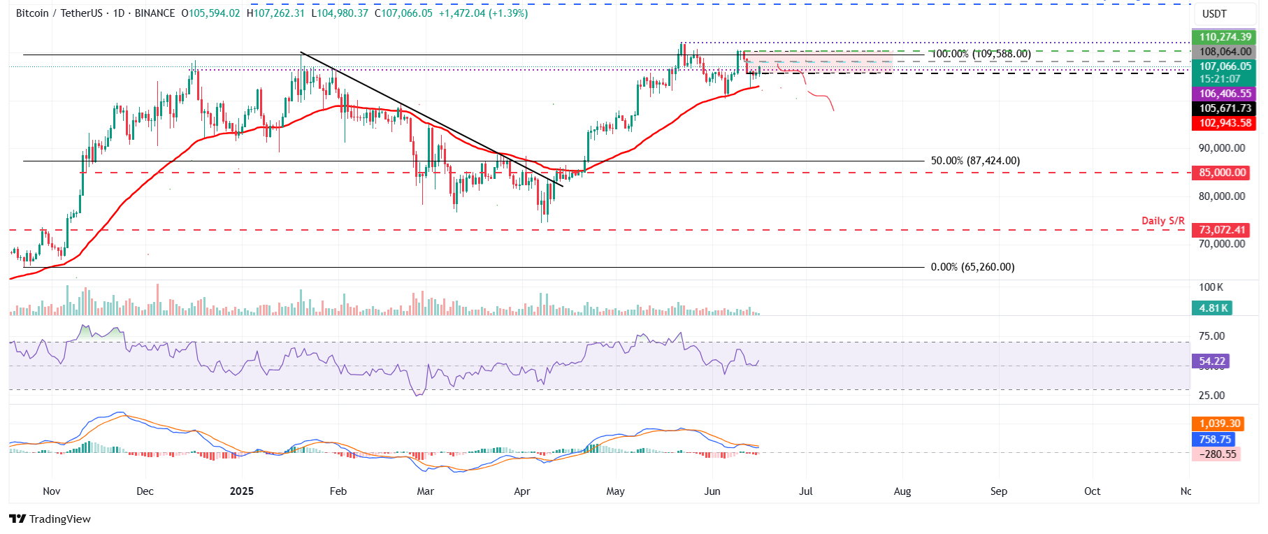 Біткойн -пляма ETF чистого припливу. Джерело: Coinglass