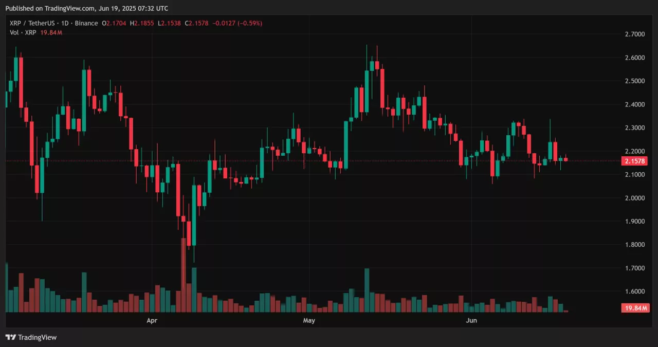Crypto 7