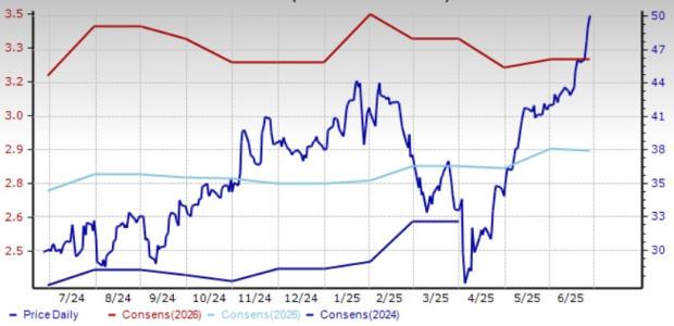 1751056124 919 3 akcziyi elektroniky shhob prydbaty u skladnij galuzi tradingview 3 акції електроніки, щоб придбати у складній галузі - TradingView News