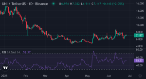 1751144019 563 top 5 kryptovalyut z potenczialom 1000x do 2026 roku Топ -5 криптовалют з потенціалом 1000x до 2026 року - як 500 доларів можуть перерости на 1 мільйон доларів
