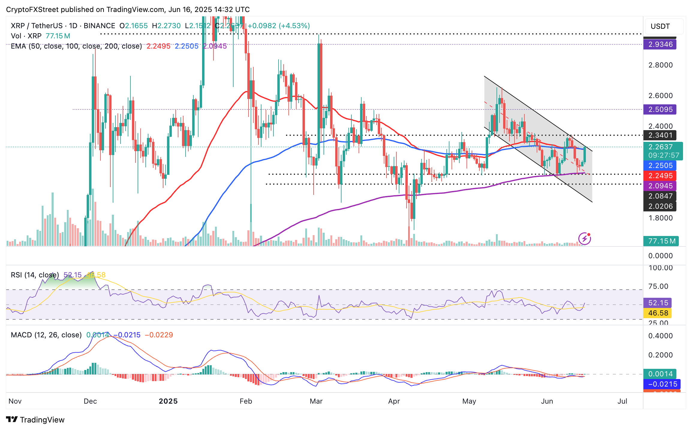 prognozuvannya cziny na kryptovalyuty xrp arbitrum crypto market Прогнозування ціни на криптовалюти: XRP, Arbitrum & Crypto Market - American Wrap