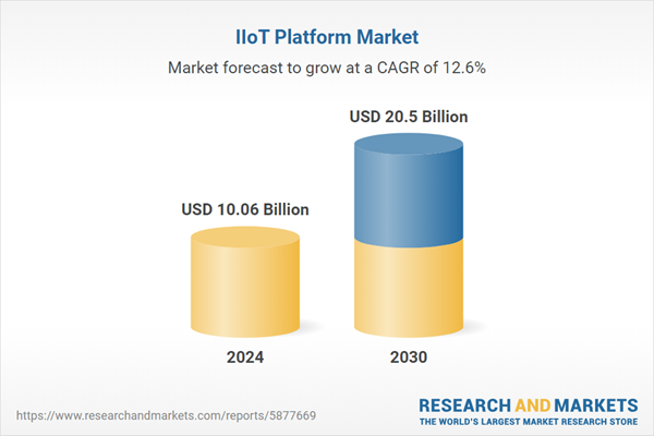 20 bn iiot platforma rynky $ 20+ Bn IIOT Платформа Ринки