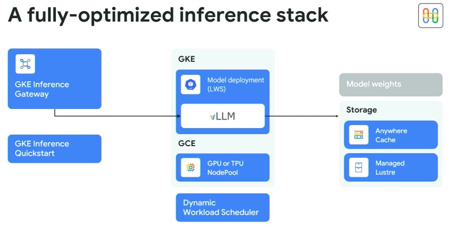 1758186287 985 google demonstruye svoyu shkalu vysnovku ta doblest Google демонструє свою шкалу висновку та доблесть