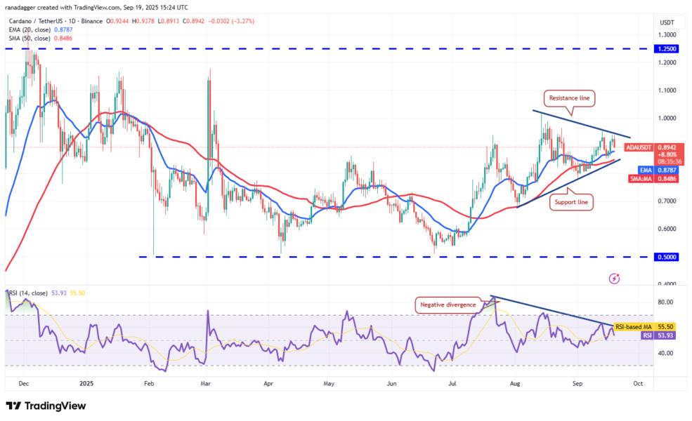 Dogecoin, криптовалюти, ціна біткойна, XRP, ринки, обмін криптовалют, кардано, аналіз цін, монета Binance, ланцюжок, аналіз ринку, ціна ефіру, солана, лавина