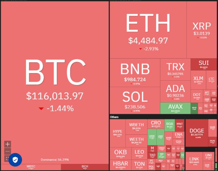 Dogecoin, криптовалюти, ціна біткойна, XRP, ринки, обмін криптовалют, кардано, аналіз цін, монета Binance, ланцюжок, аналіз ринку, ціна ефіру, солана, лавина