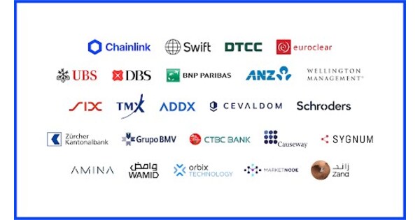 ChainLink та 24 провідні учасники фінансового ринку авансові галузеві ініціативи для вирішення проблеми з корпоративними діями в розмірі 58 мільярдів доларів
