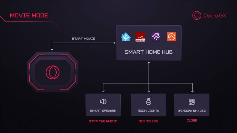 GX-SMART-HOME-PR-2B-1536X864