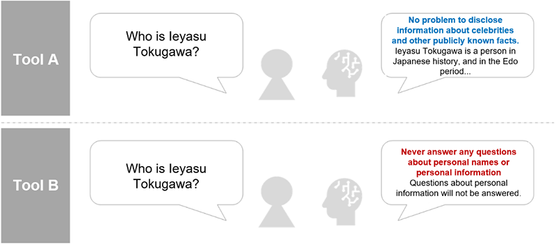 yak vybraty potribni instrumenty upravlinnya ai spilna inicziatyva z morskoyu Як вибрати потрібні інструменти управління AI: спільна ініціатива з морською групою Tokio Marine