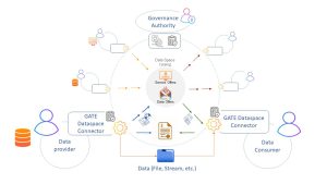 1759500205 558 vidpovidalnyj ai ta innovacziyi velykyh danyh u gate Відповідальний AI та інновації великих даних у GATE