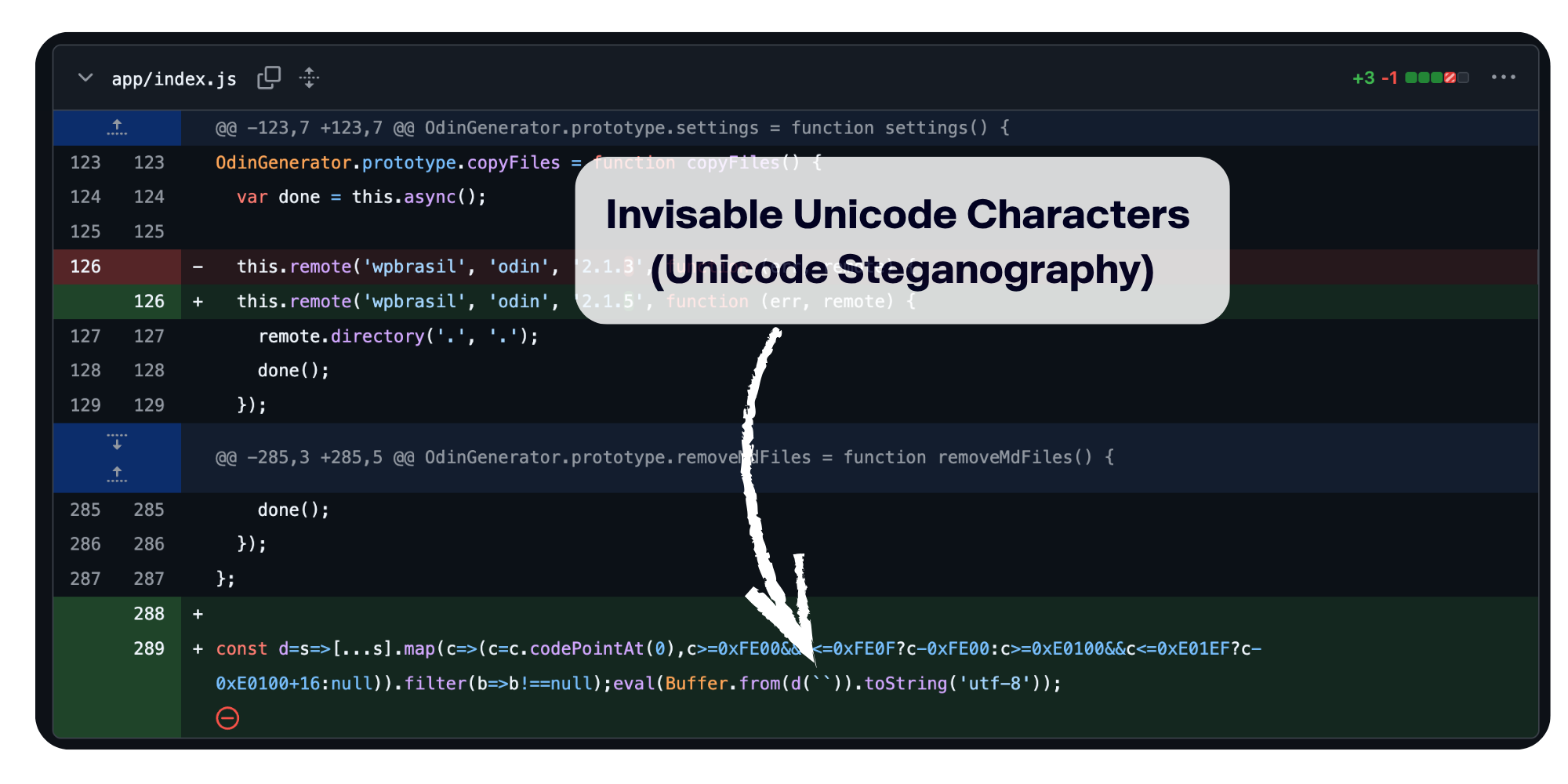 korystuvacha github skomprometovano nevydymym shkidlyvym programnym zabezpechennyam Користувача GitHub скомпрометовано невидимим шкідливим програмним забезпеченням