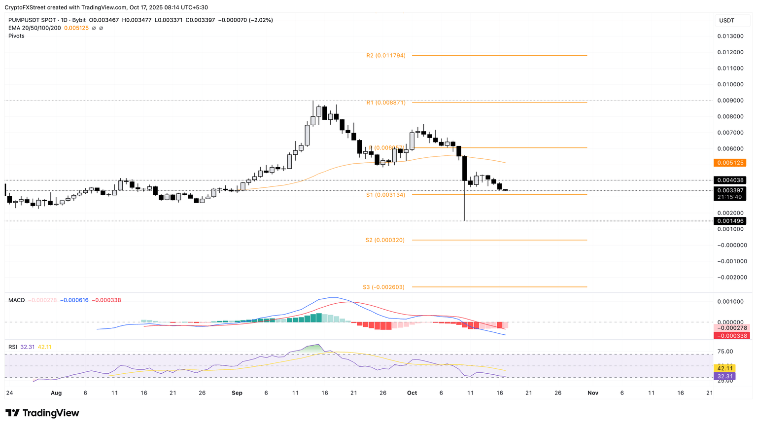 ripple pumpfun bitcoin — aziatskyj zvit 17 zhovtnya.png&w=1536& Ripple, Pump.fun & Bitcoin — азіатський звіт 17 жовтня