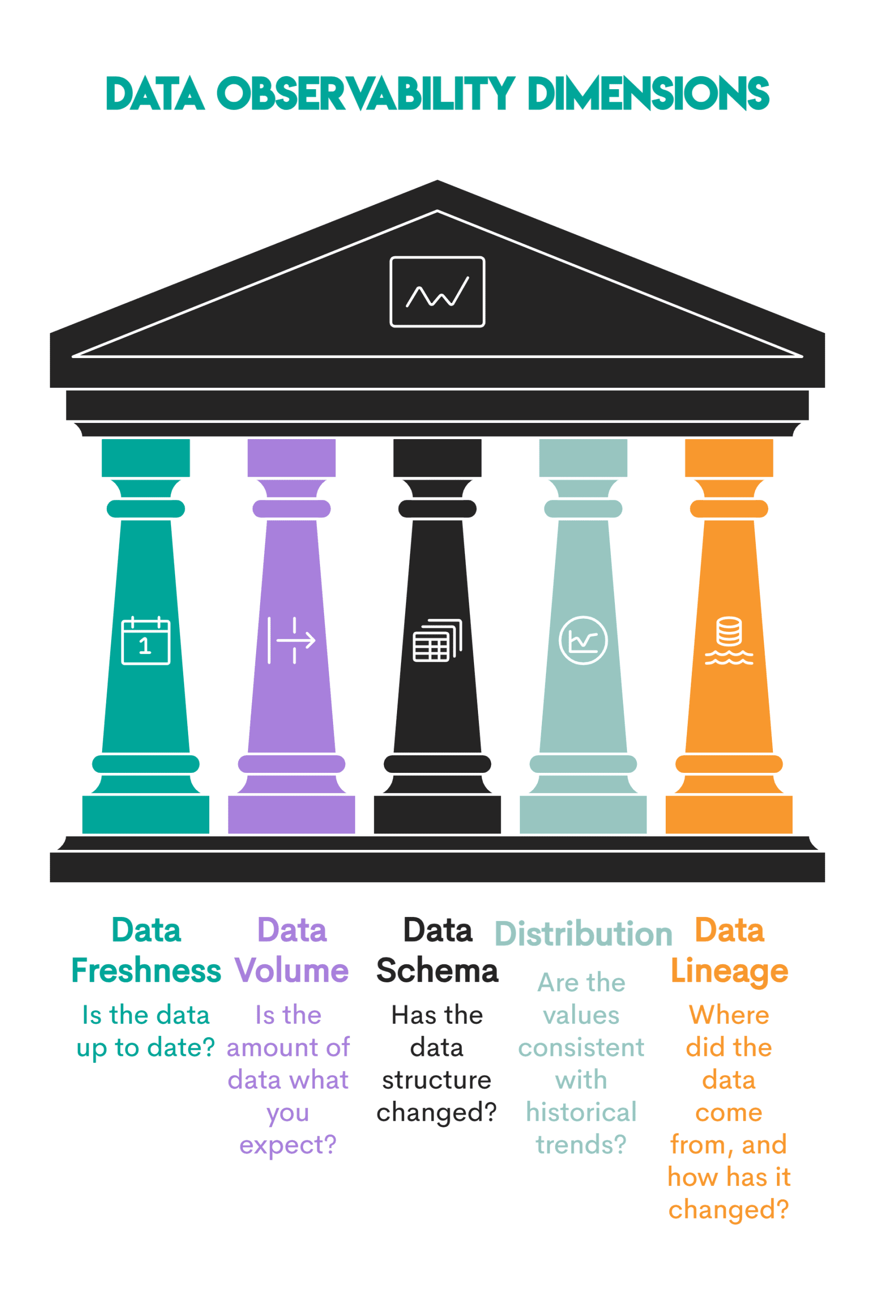 Спостереженість даних в Analytics