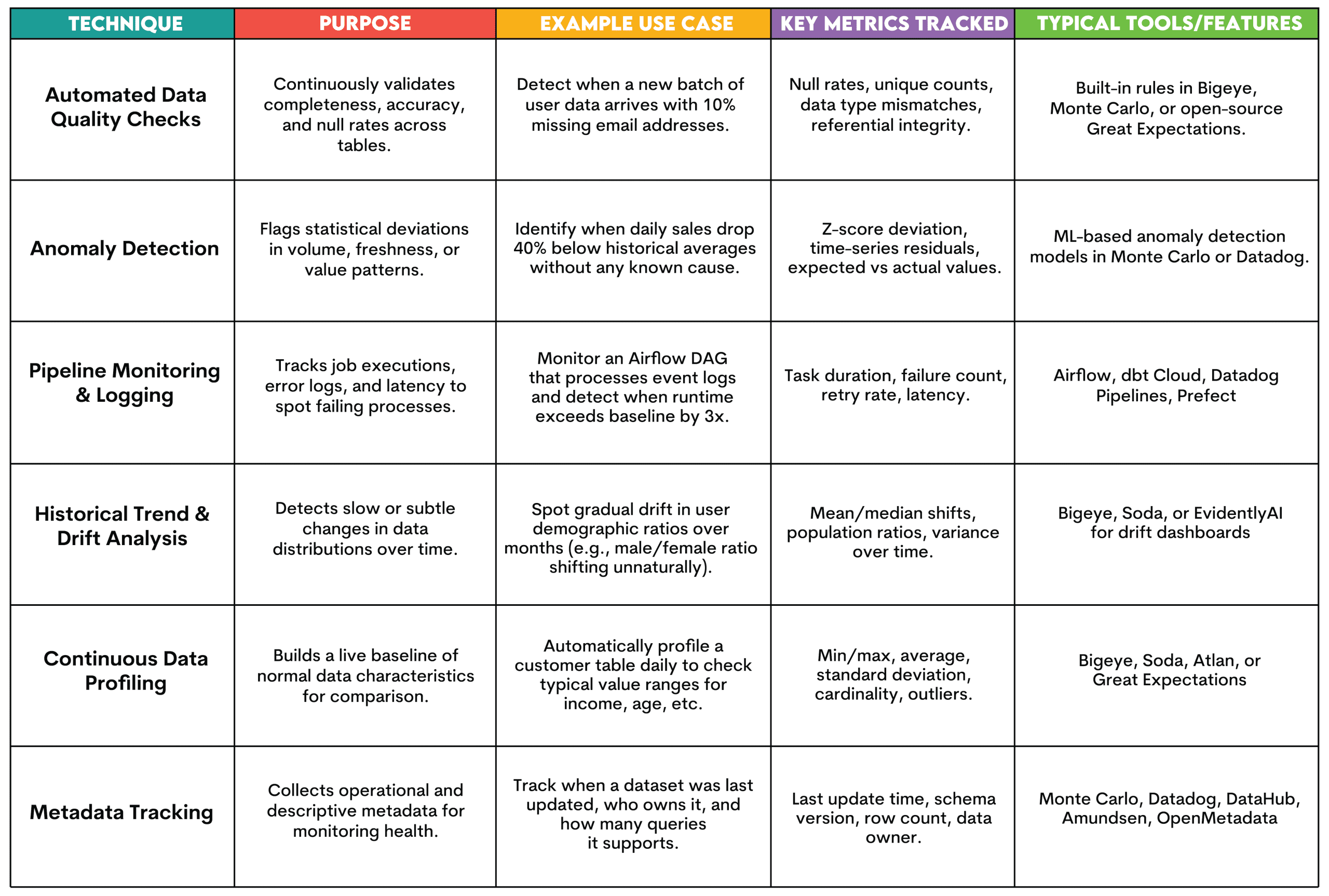 Спостереженість даних в Analytics