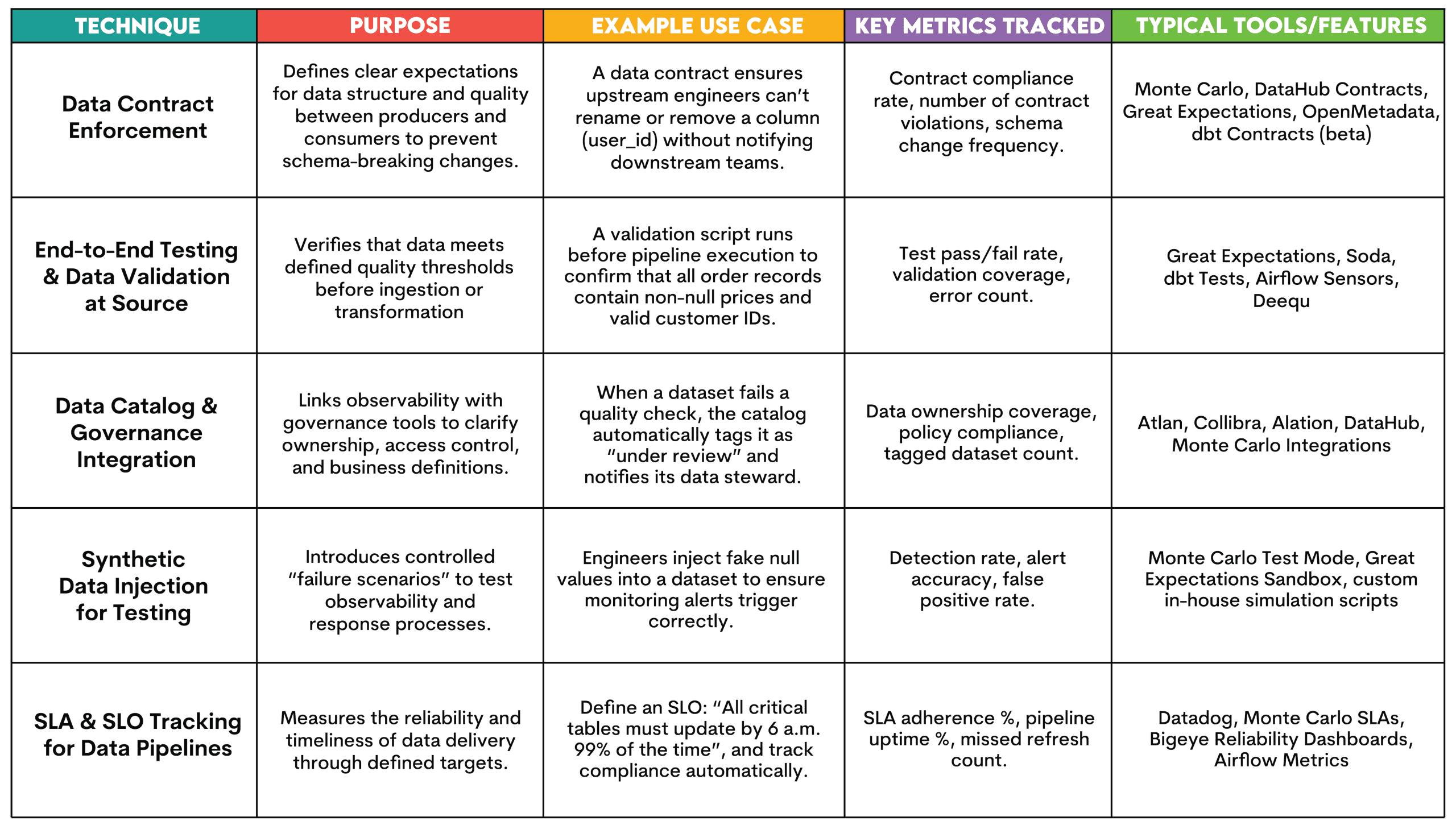 Спостереженість даних в Analytics