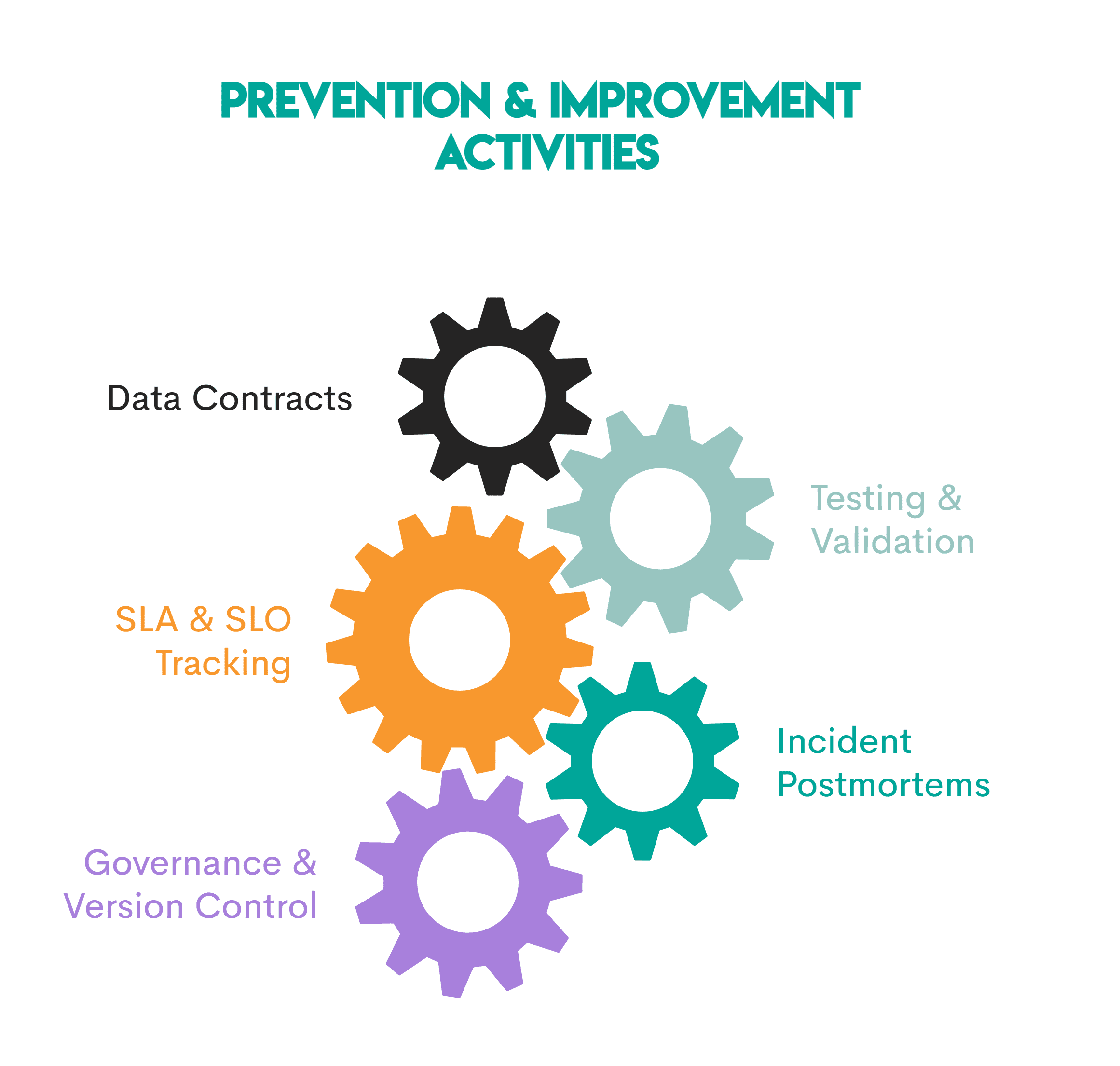 Спостереженість даних в Analytics