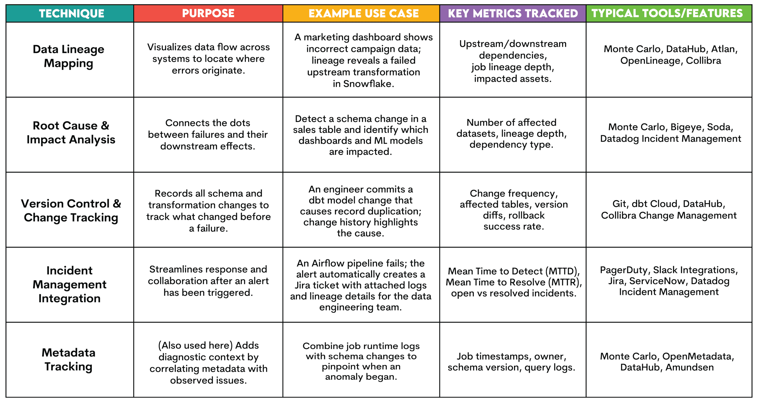 Спостереженість даних в Analytics