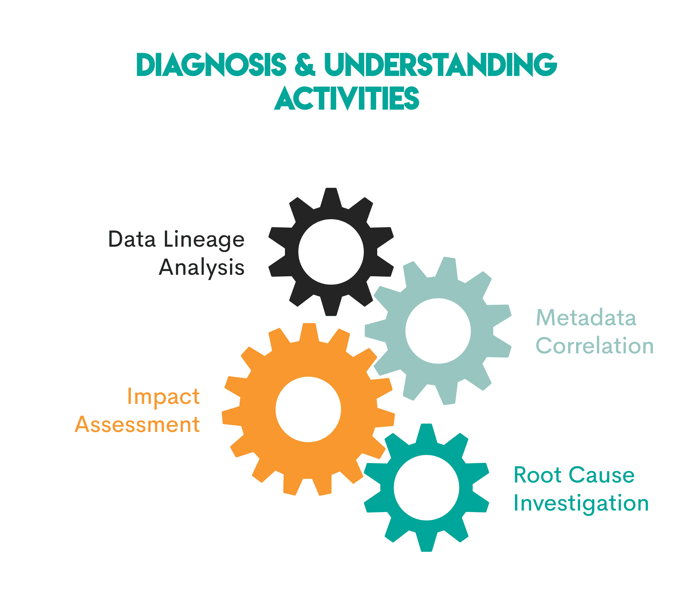 Спостереженість даних в Analytics