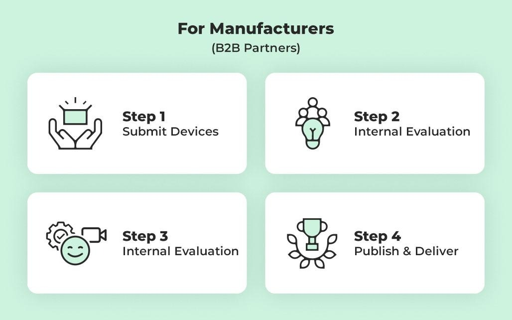 EIOTCLUB запускає програму сертифікованих пристроїв для тестувальників і виробників