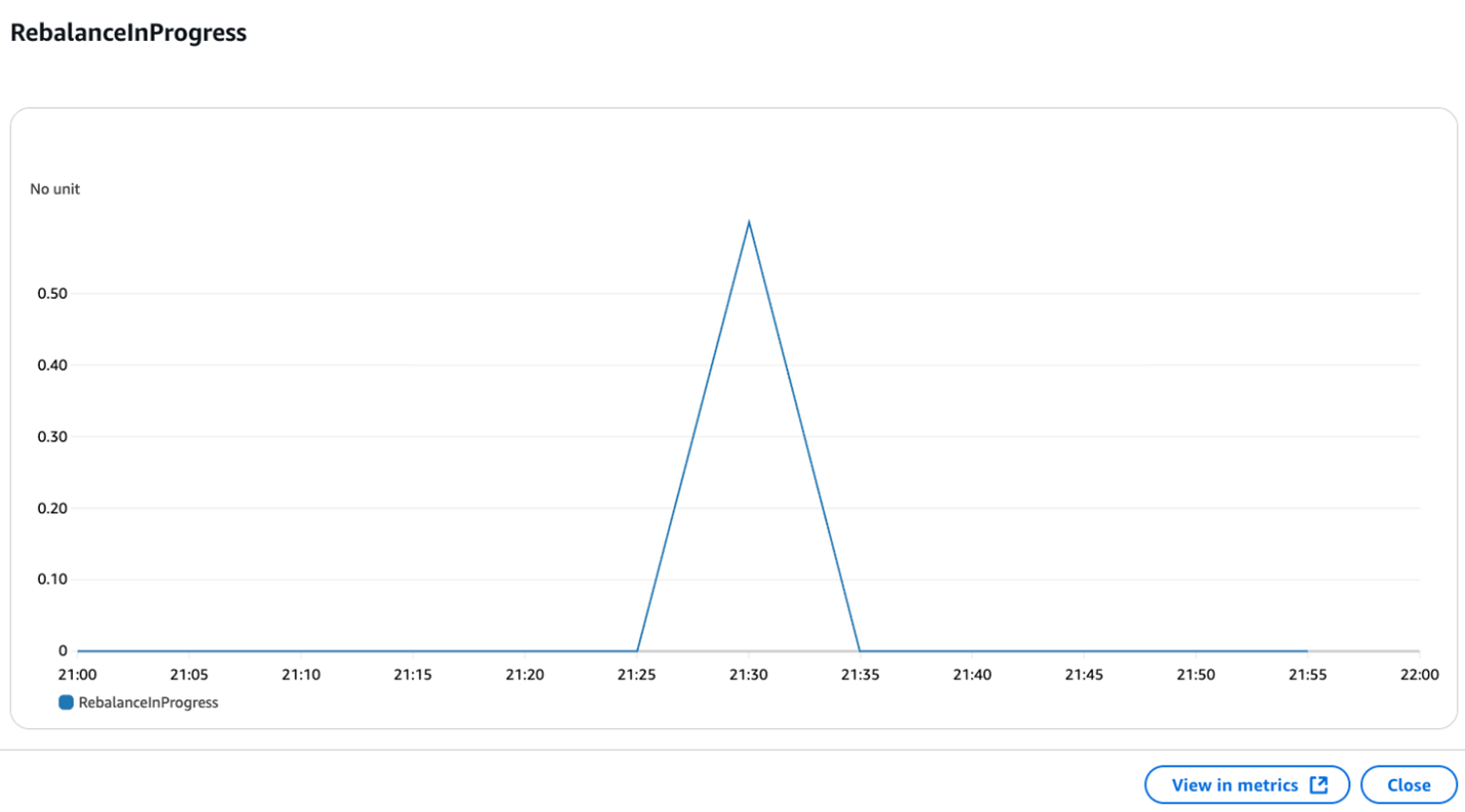 1762832515 564 brokery amazon msk express teper pidtrymuyut intelligent rebalancing dlya 180 kratnogo Брокери Amazon MSK Express тепер підтримують Intelligent Rebalancing для 180-кратного прискорення виконання операцій
