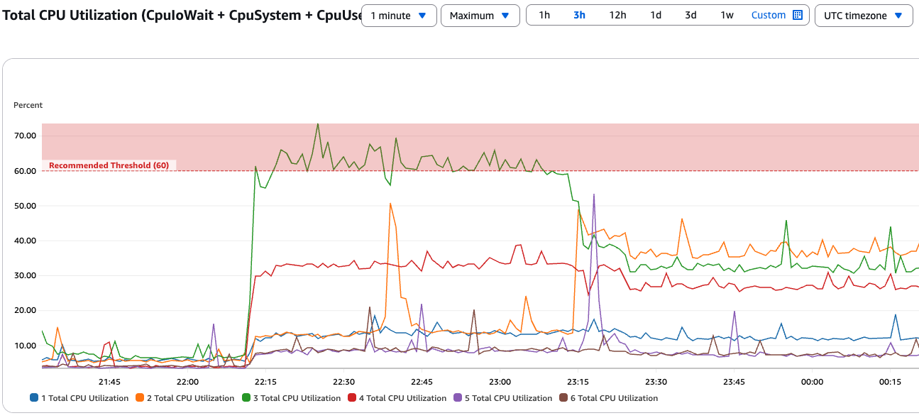 1762832516 810 brokery amazon msk express teper pidtrymuyut intelligent rebalancing dlya 180 kratnogo Брокери Amazon MSK Express тепер підтримують Intelligent Rebalancing для 180-кратного прискорення виконання операцій