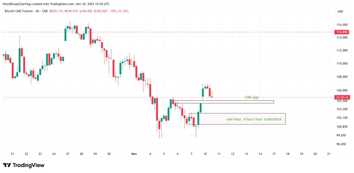 Криптовалюти, Ціна біткойна, Аналіз біткойна, Інвестиції, Ринки, Обмін криптовалют, Binance, Аналіз цін, Аналіз ринку, Whale