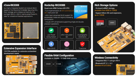 1763863649 746 radxa predstavlyaye linijku moduliv rcore z prypajkoyu z variantamy rk3308 Radxa представляє лінійку модулів rCore з припайкою з варіантами RK3308 та IQ-9075 Edge AI