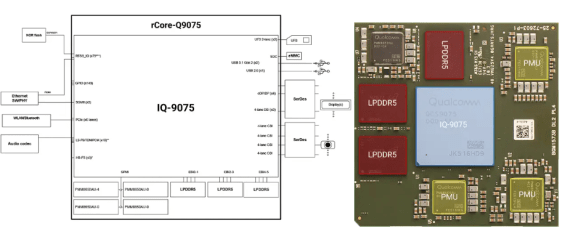 1763863650 198 radxa predstavlyaye linijku moduliv rcore z prypajkoyu z variantamy rk3308 Radxa представляє лінійку модулів rCore з припайкою з варіантами RK3308 та IQ-9075 Edge AI