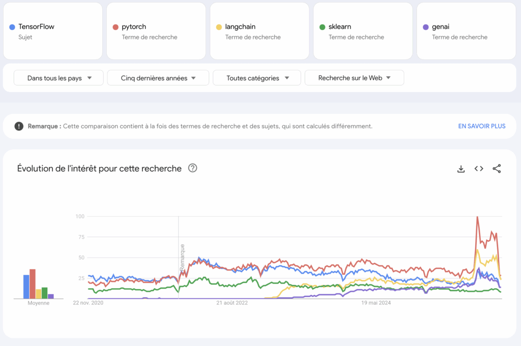 1764348150 148 data science u 2026 roczi chy varto vono togo Data Science у 2026 році: чи варто воно того?
