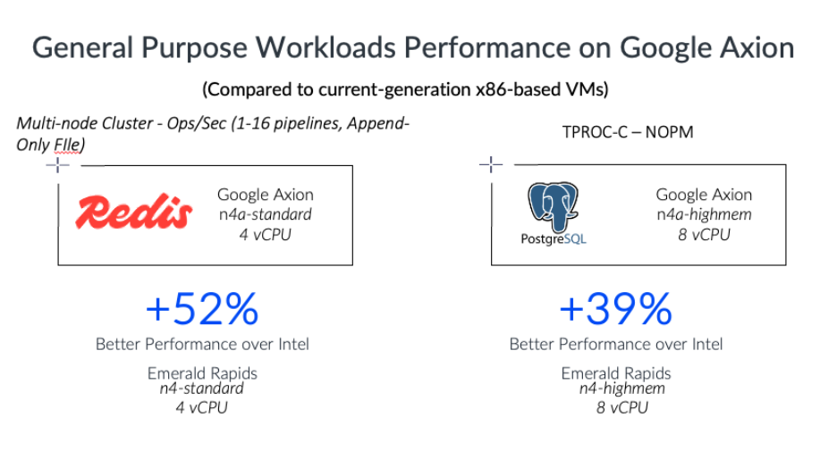 arm zapuskaye rozrobku z hmary v avtomobil u novyh ekzemplyarah Arm запускає розробку з хмари в автомобіль у нових екземплярах на базі Google Axion