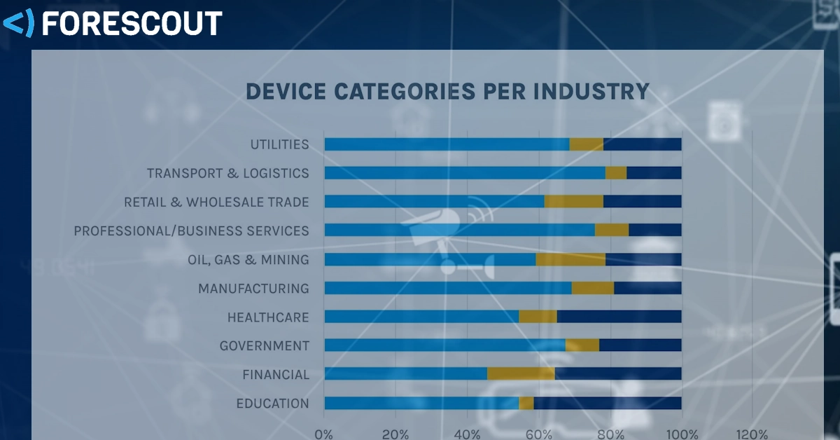 Forescout розкриває розширення екосистеми xIoT, що випереджає контроль безпеки в критичній інфраструктурі