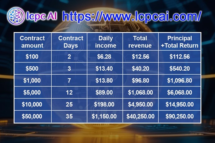 lcpc ai pryskoryuye svoye rozgortannya na krypto rynku ogolosyvshy shho novi LCPC AI прискорює своє розгортання на крипто-ринку: оголосивши, що нові блокчейни стануть основною інфраструктурою безпеки та ефективності нового покоління.