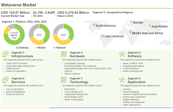 metaverse industry research report 2025 2035 rynok do Metaverse Industry Research Report 2025-2035: Ринок до