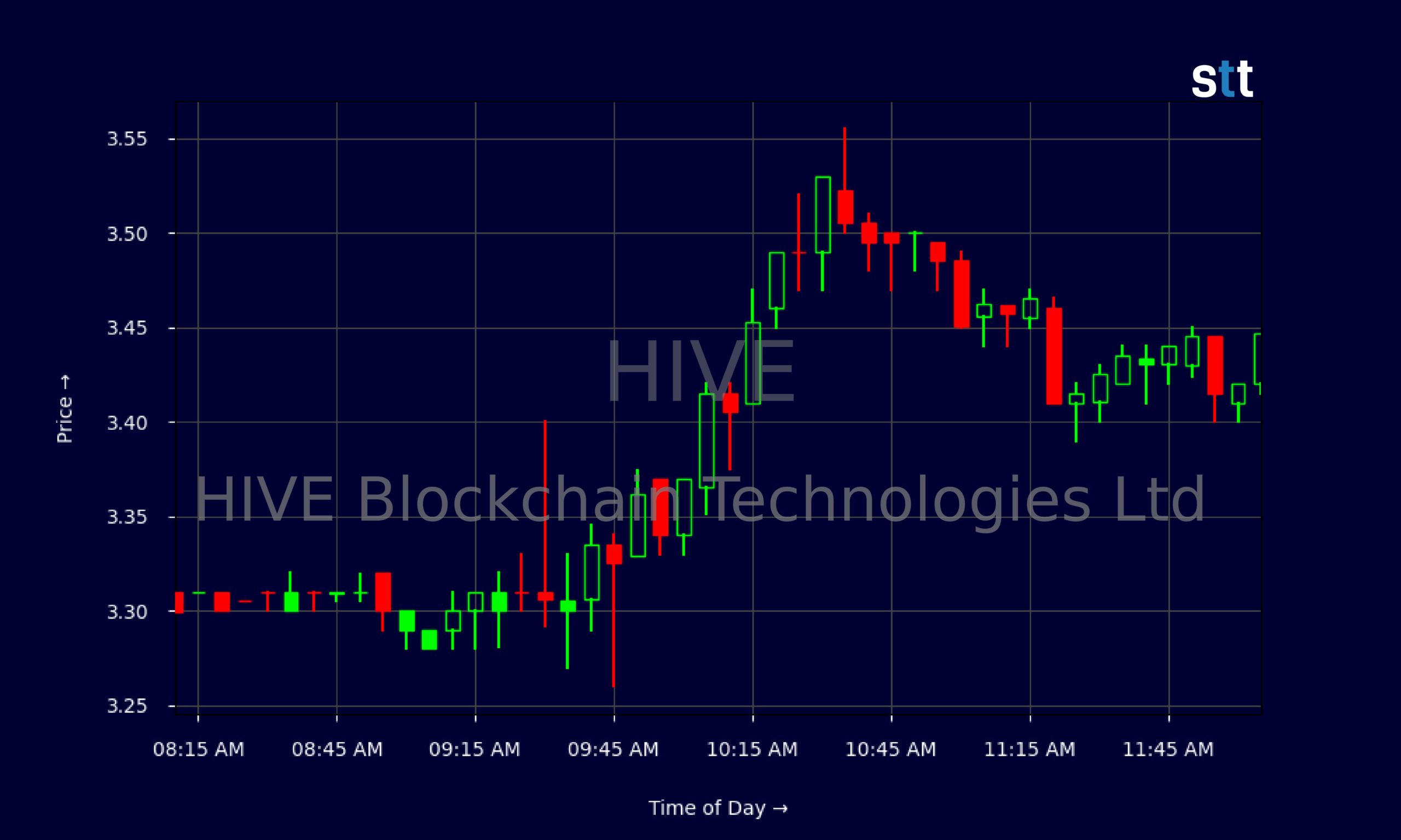 Свічкова діаграма