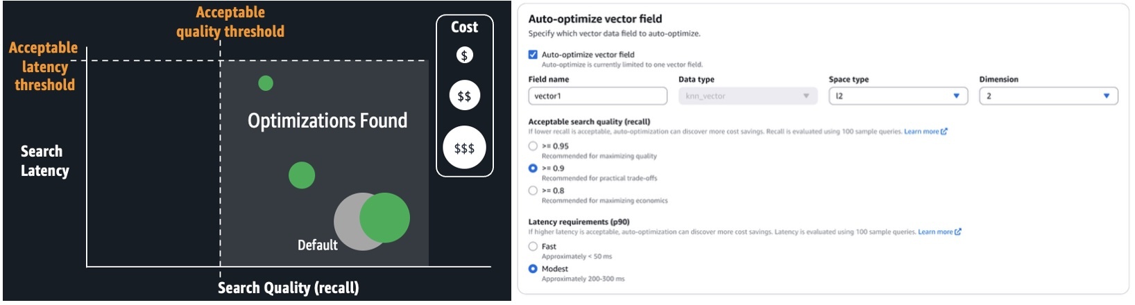 avtomatychno optymizujte vektornu bazu danyh amazon opensearch service Автоматично оптимізуйте векторну базу даних Amazon OpenSearch Service