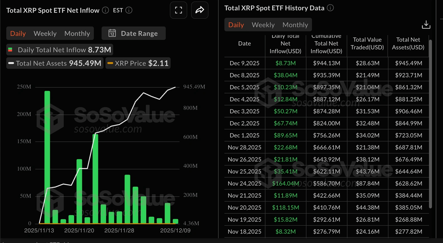 xrp hyperliquid cryptos – american wrap 10 grudnya.png&w=1536& XRP, Hyperliquid & Cryptos – American Wrap 10 грудня
